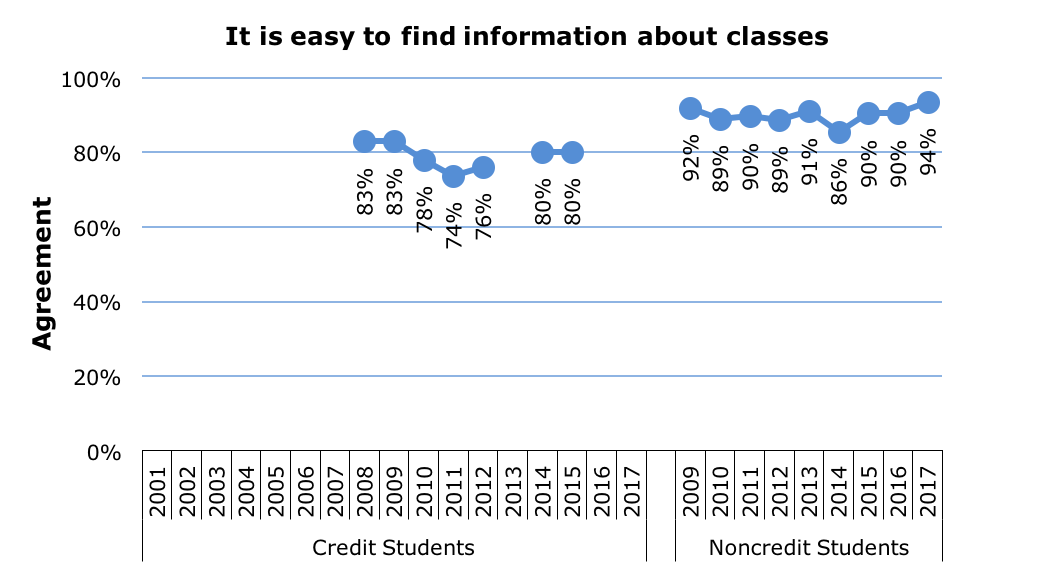 Survey Info About Classes