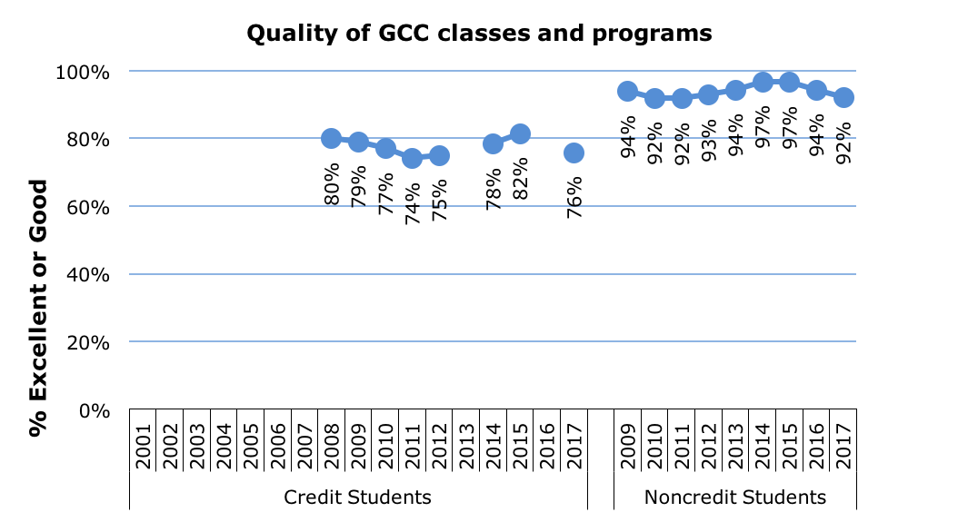 Survey Quality of Classes