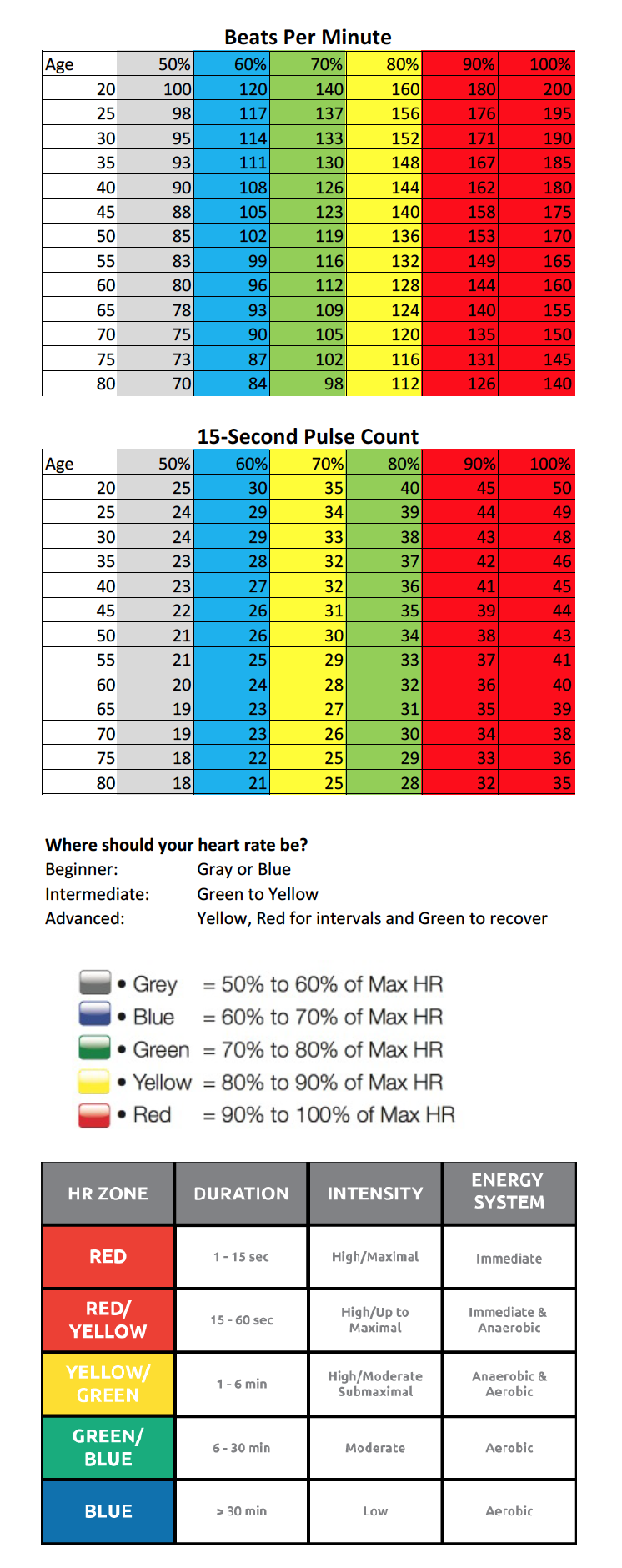 Heart Rate Zones for Web